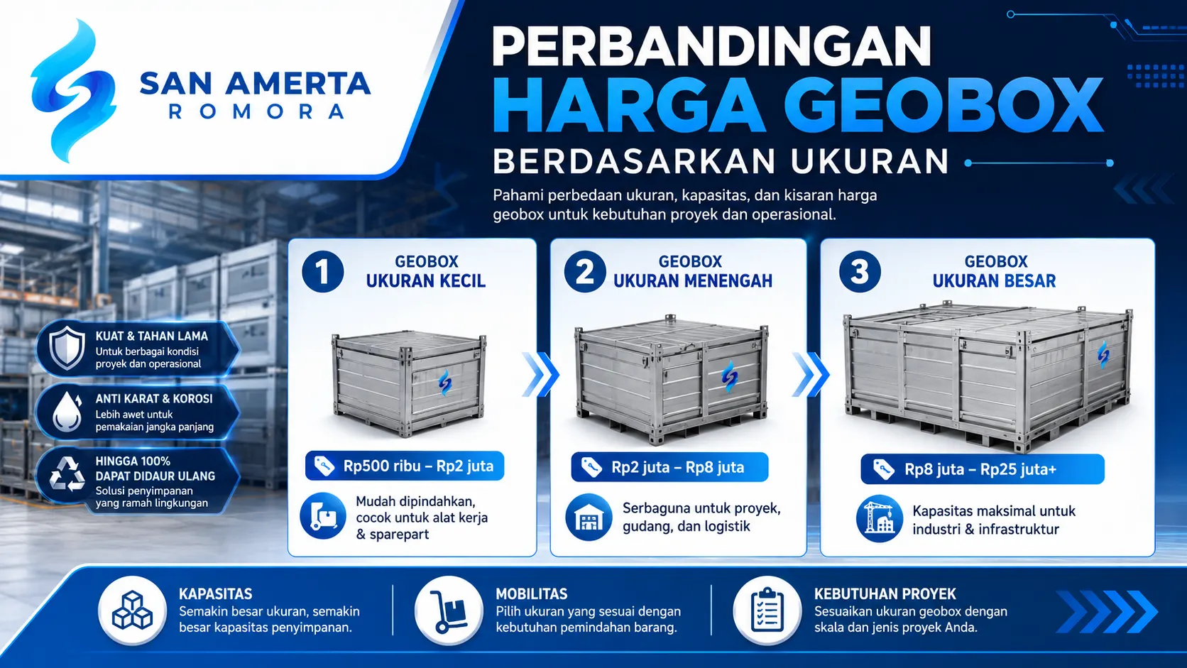 perbandingan harga geobox berdasarkan ukuran bersama San Amerta Romora.
