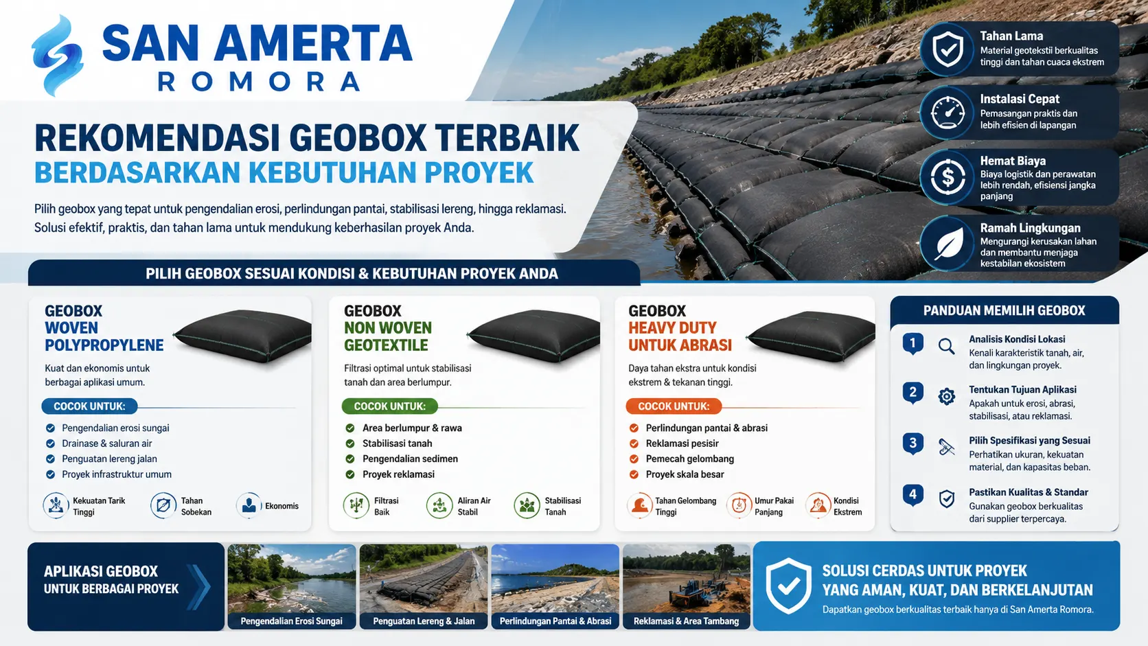Banner rekomendasi geobox terbaik berdasarkan kebutuhan proyek yang menampilkan berbagai jenis geobox untuk pengendalian erosi, perlindungan pantai, stabilisasi lereng, dan reklamasi, dengan logo San Amerta Romora dalam desain profesional bertema infrastruktur dan konstruksi.