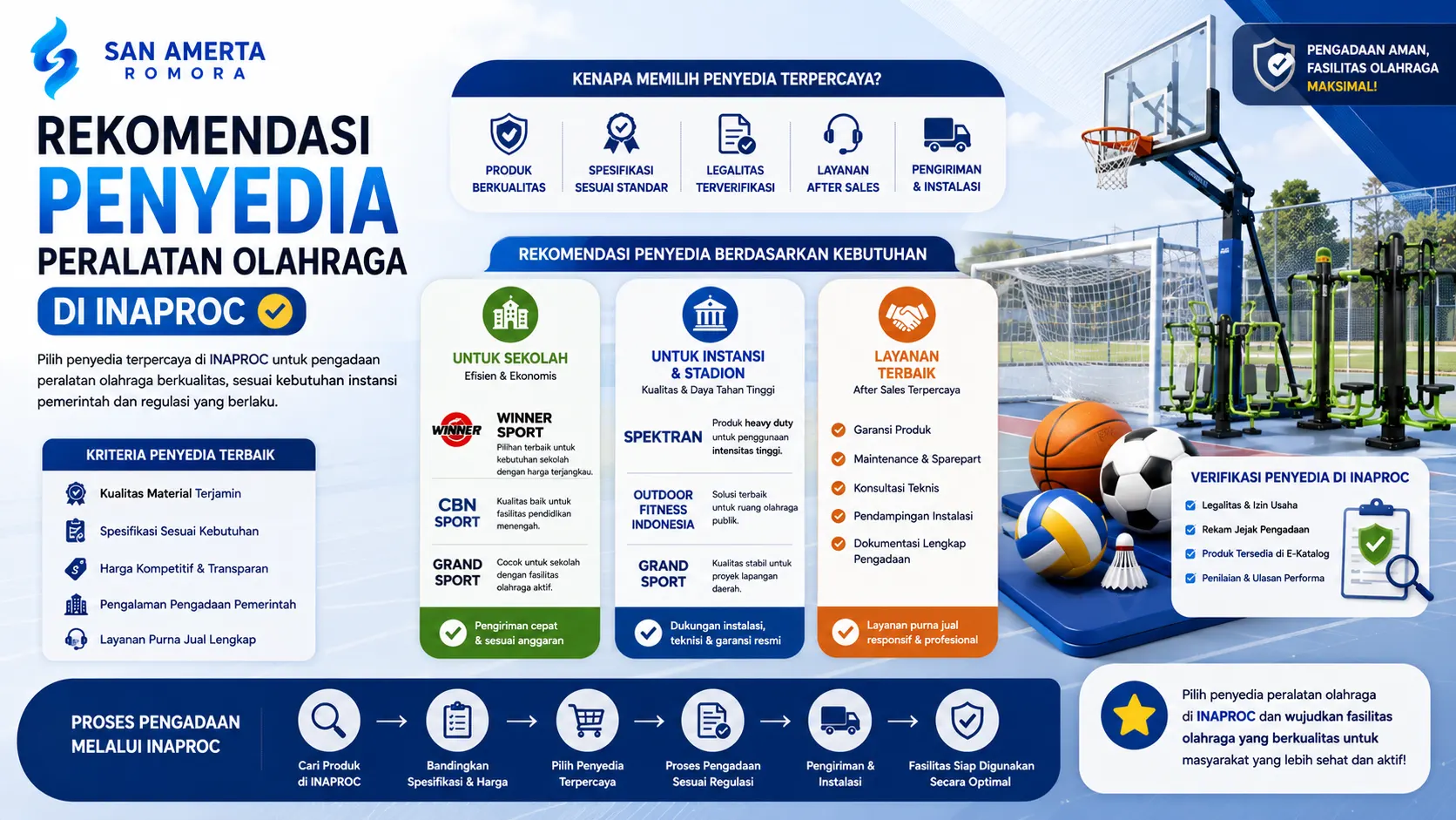 rekomendasi penyedia peralatan olahraga Inaproc dengan ilustrasi berbagai fasilitas olahraga, daftar kriteria vendor terpercaya, serta proses pengadaan yang transparan untuk instansi pemerintah.