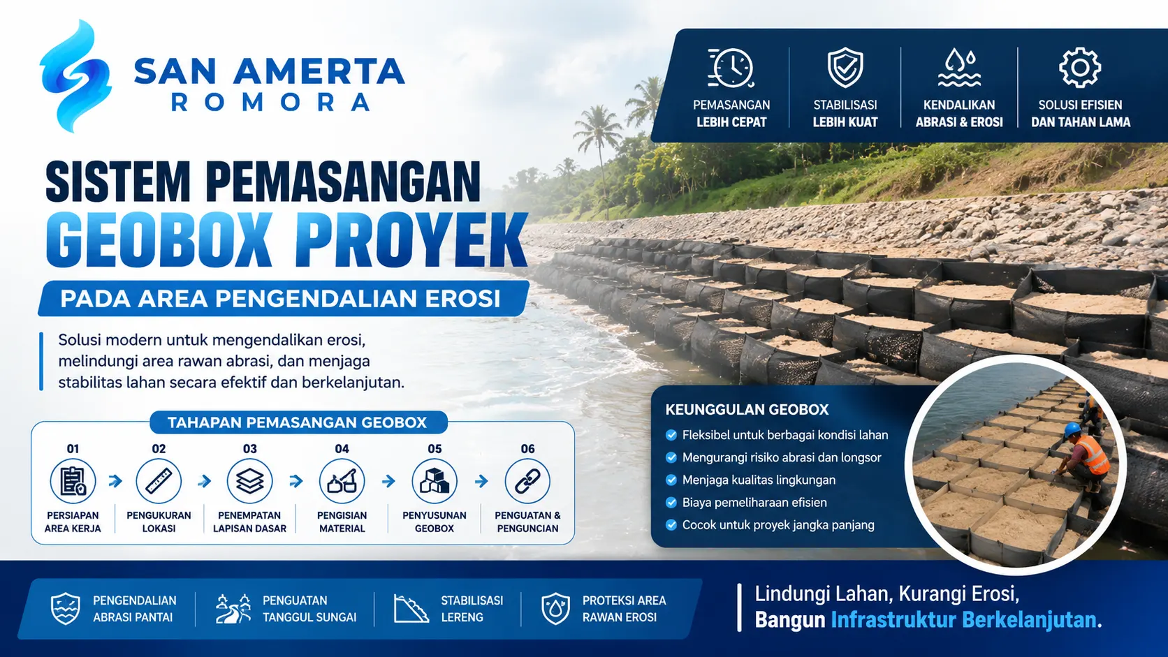 Banner tentang sistem pemasangan geobox pada area pengendalian erosi yang menampilkan struktur geobox di kawasan pesisir untuk membantu mengurangi abrasi, menstabilkan lahan, dan melindungi area konstruksi, dilengkapi logo San Amerta Romora.