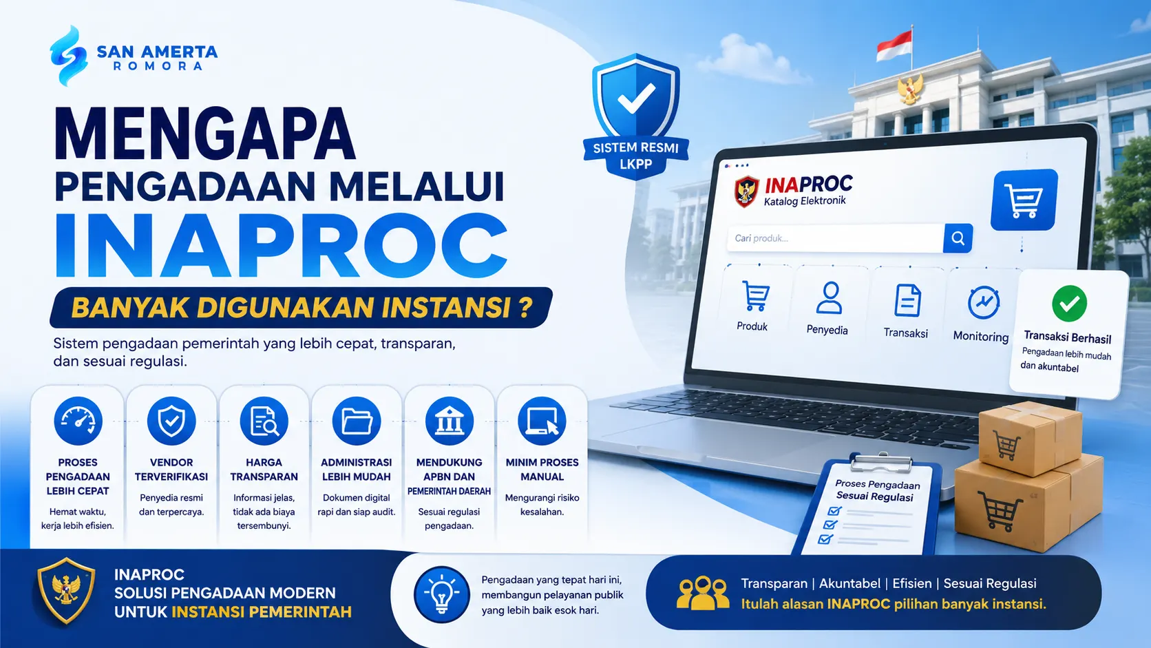 informatif tentang alasan banyak instansi pemerintah menggunakan Inaproc, menampilkan sistem pengadaan digital dengan manfaat seperti proses lebih cepat, vendor terverifikasi, harga transparan, dan administrasi yang lebih mudah.