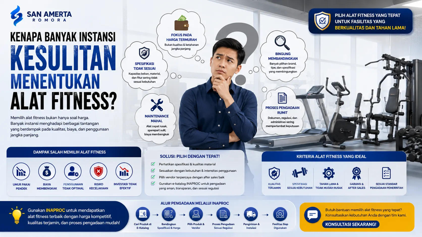 edukasi tentang tantangan memilih alat fitness untuk instansi pemerintah dengan ilustrasi berbagai peralatan gym, proses evaluasi spesifikasi, dan pertimbangan kualitas serta kebutuhan penggunaan jangka panjang.