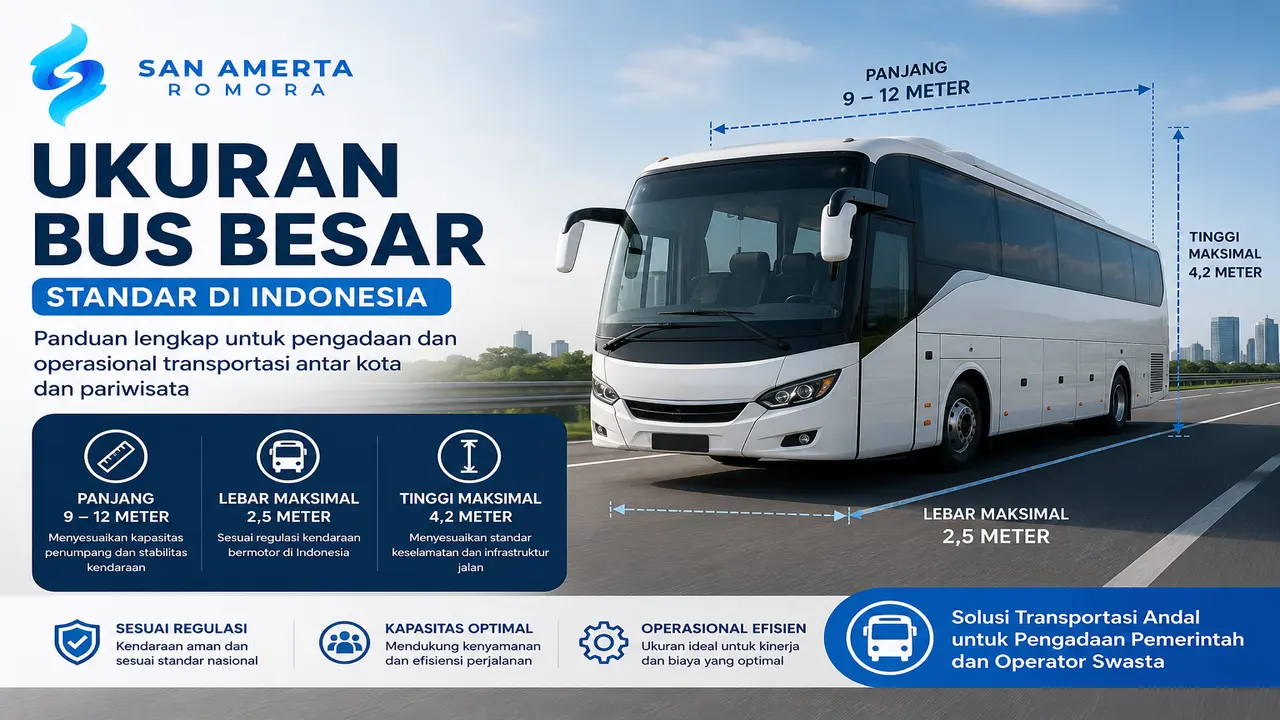 Ukuran bus besar di Indonesia dengan dimensi standar panjang 9–12 meter, lebar 2,5 meter, dan tinggi hingga 4,2 meter untuk perjalanan antar kota dan pariwisata.