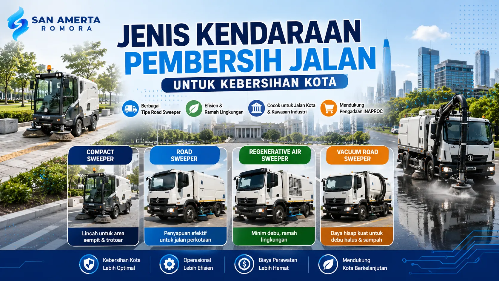 Jenis kendaraan pembersih jalan yang terdiri dari compact road sweeper, road sweeper, regenerative air sweeper, dan vacuum road sweeper untuk menjaga kebersihan kota.
